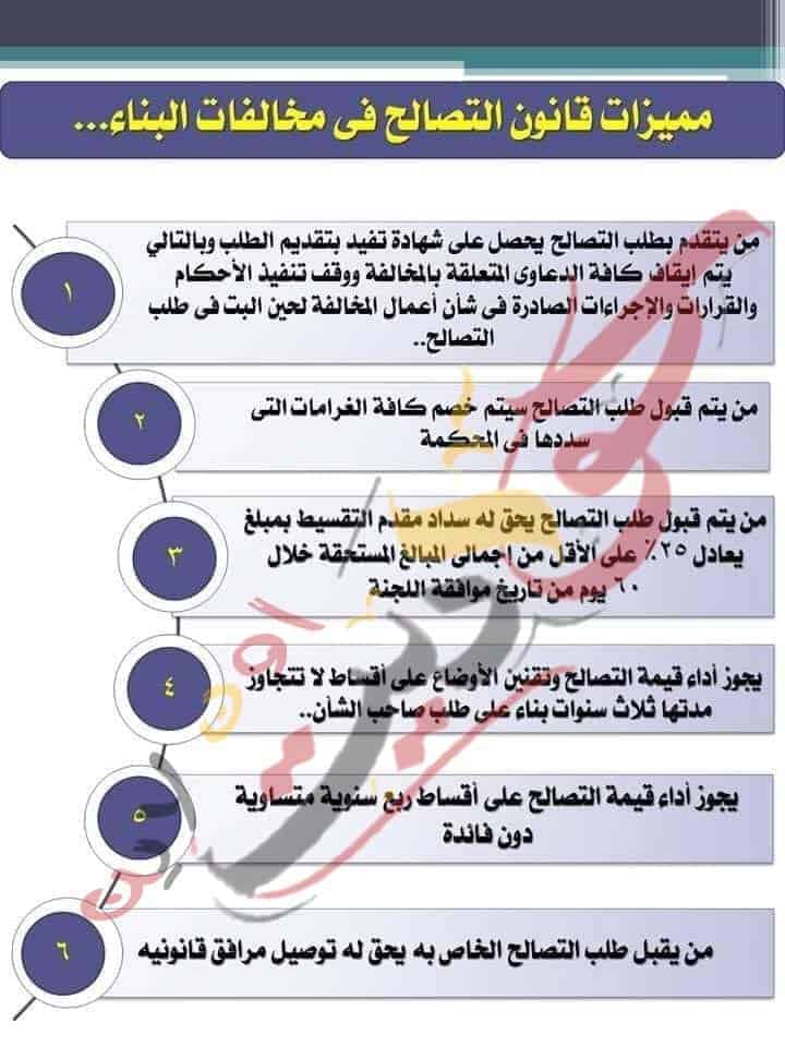 6 مميزات لقانون التصالح فى مخالفات البناء .. تعرف عليهم