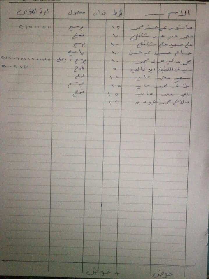 مزارعو الصف المتضررين من السيول لوزيرة التضامن : المديرية أضاعت كشف الحصر ولم نتلقى اى تعويضات رغم تضررنا