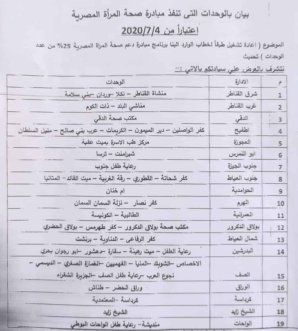 غداً.. إنطلاق مبادرة الكشف المبكر على أورام الثدى فى الجيزة