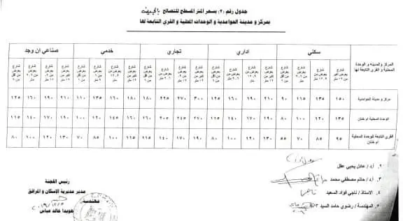 محافظة الجيزة تعلن القيم السعرية للتصالح فى مخالفات البناء بالحوامدية