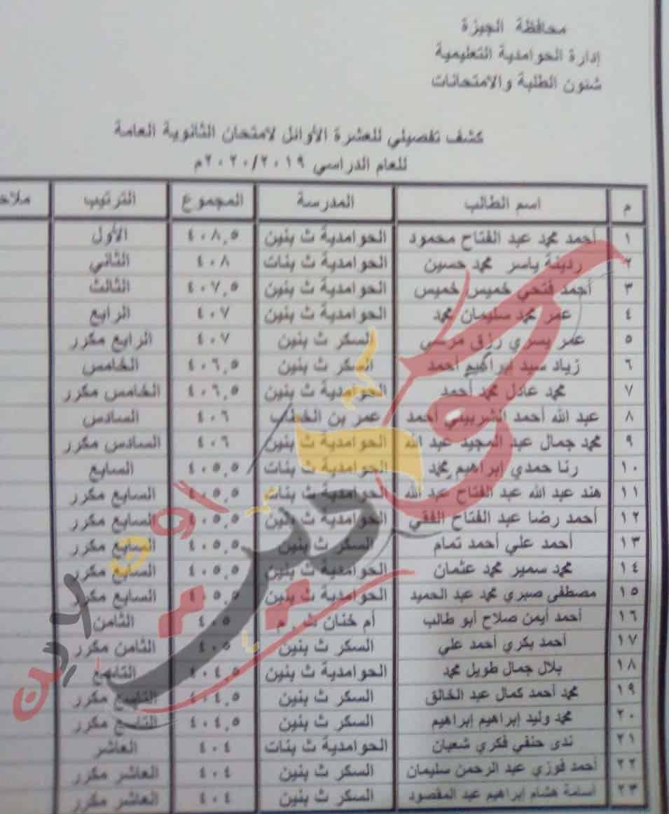 ننشر بالأسماء .. أوائل الثانوية العامة 2020 بمدينة الحوامدية