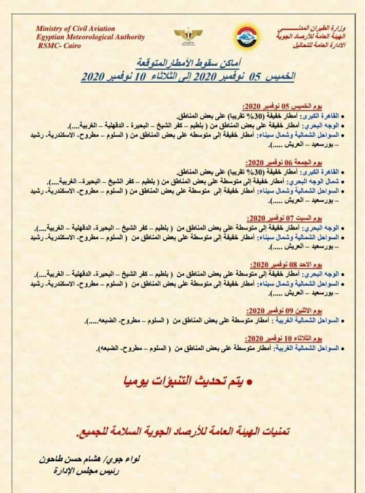 بيان عن اماكن سقوط الامطار