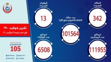 حالات فيروس كورونا يوم الخميس 2020-11-19