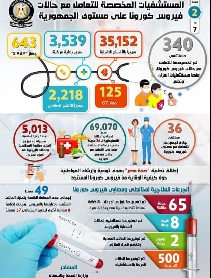 تشمل كل المحافظات.. عناوين 363 مستشفى توجه إليها للعلاج من كورونا | صور