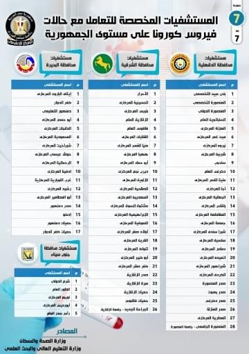 تشمل كل المحافظات.. عناوين 363 مستشفى توجه إليها للعلاج من كورونا | صور