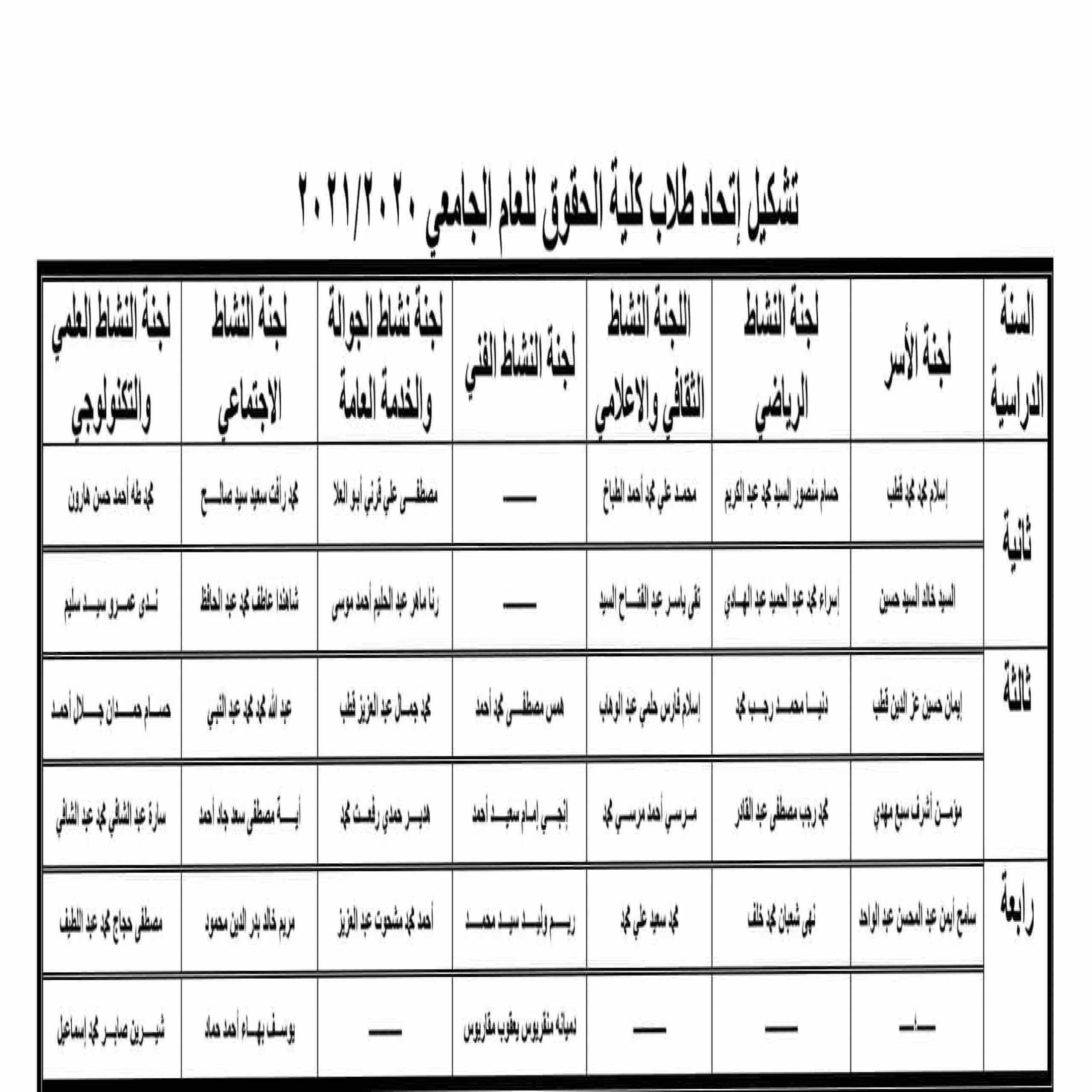 اليوم .. إجراء انتخابات أمناء اللجان ومساعديهم على مستوى الكليات بجامعة القاهرة