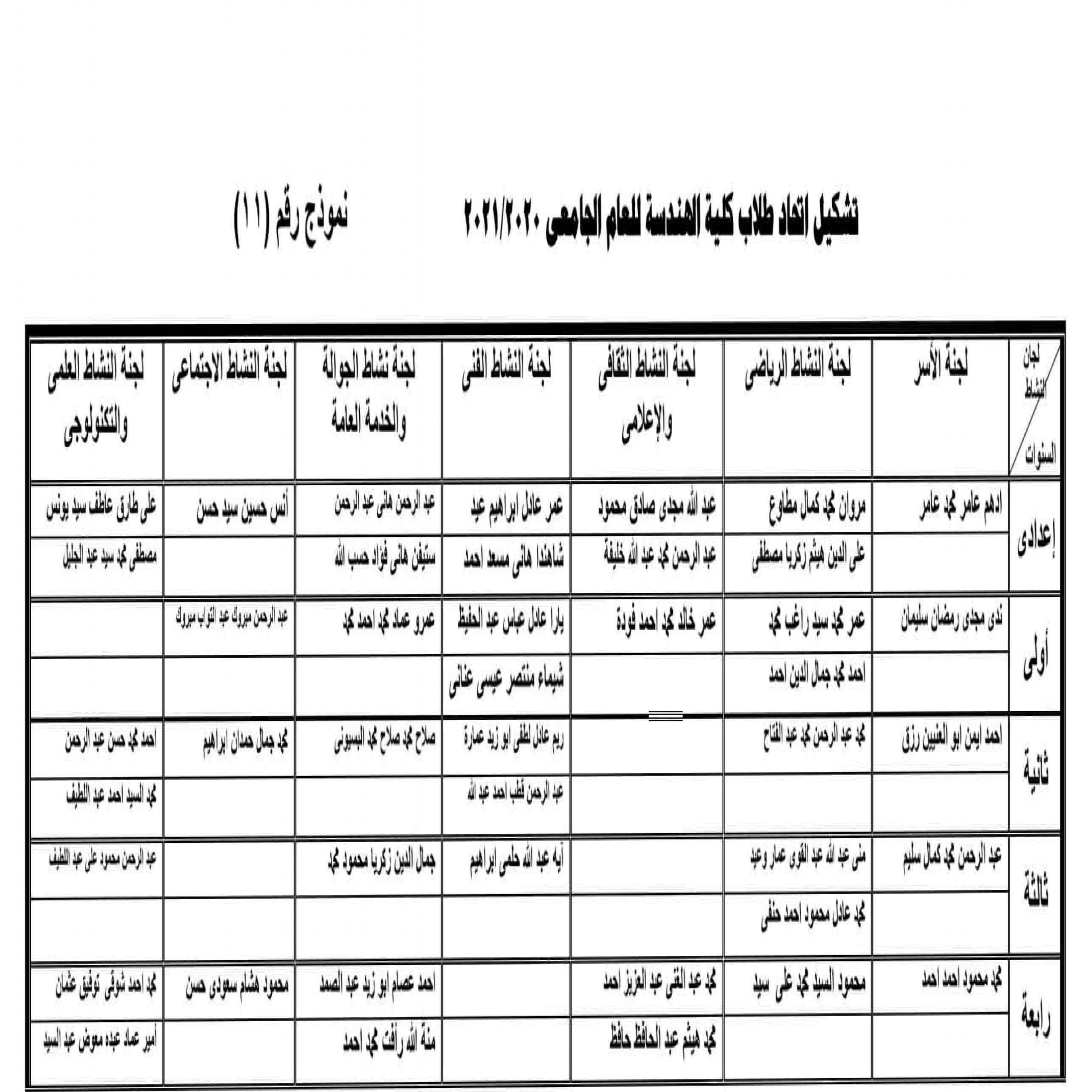 اليوم .. إجراء انتخابات أمناء اللجان ومساعديهم على مستوى الكليات بجامعة القاهرة