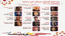 قول رأيك .. من هو أفضل ممثل في دراما رمضان 2021؟