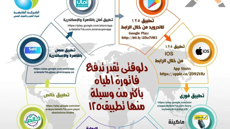 ٧ طرق لسداد فاتورة المياه عن شهر يناير .. منها تطبيق ١٢٥ وفورى