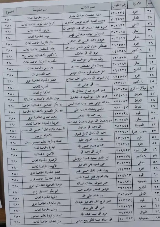 ننشر بالاسماء .. اوائل نتيجة الشهادة الاعدادية على مستوى محافظة الجيزة