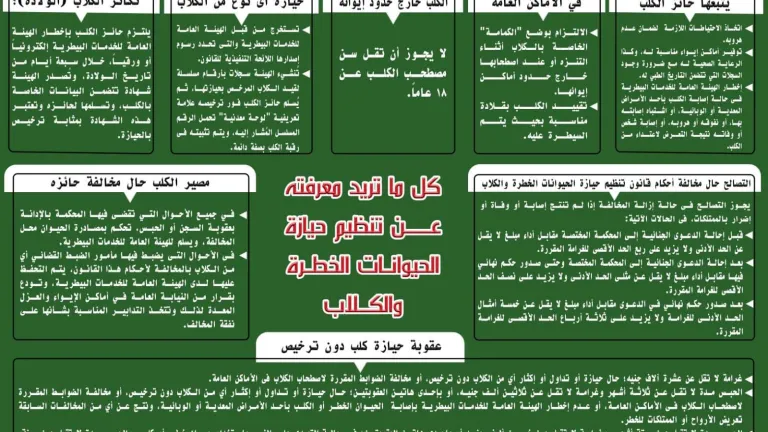 تعرف على ضوابط حيازة الحيوانات الخطرة والكلاب .. السجن 10 سنوات لمن يخالفها .. إنفوجراف