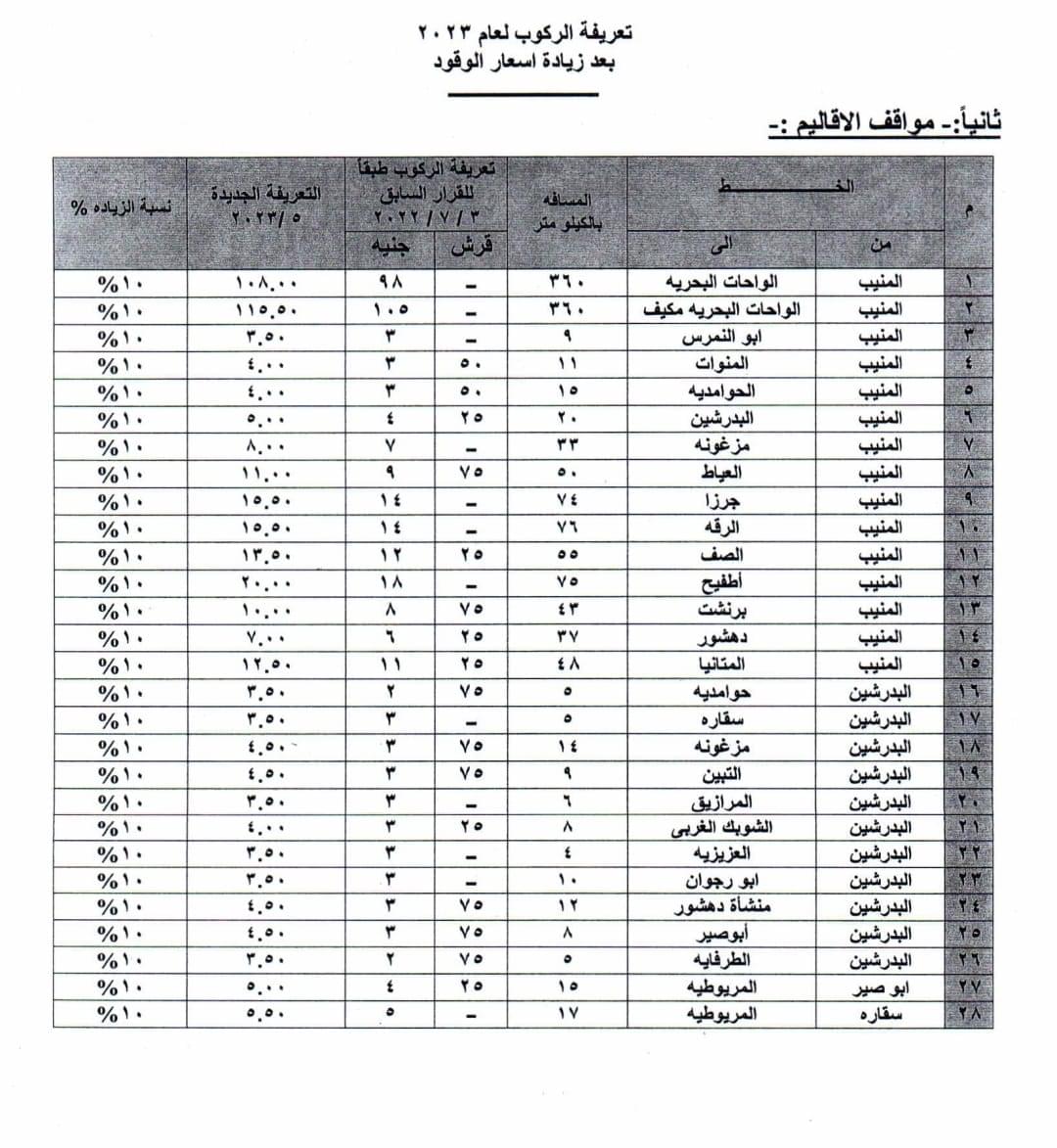 محافظ الجيزة يعتمد تعريفات الركوب الجديدة .. منها الحوامدية المنيب 4 جنيه والبدرشين 5 جنيه