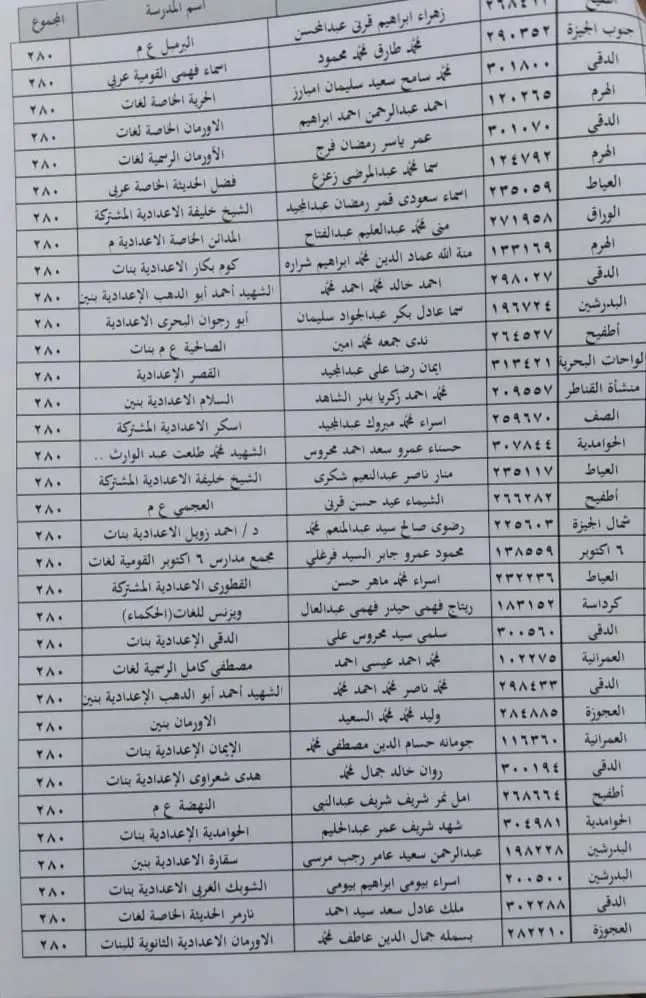ننشر بالاسماء .. اوائل نتيجة الشهادة الاعدادية على مستوى محافظة الجيزة