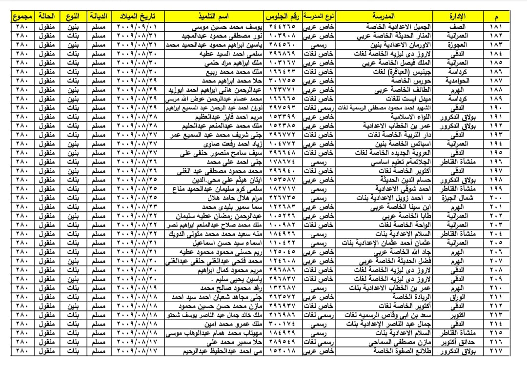 ننفرد بنشر اسماء أول الشهادة الاعدادية بمحافظة الجيزة .. الحوامدية تحصل على 10 مراكز
