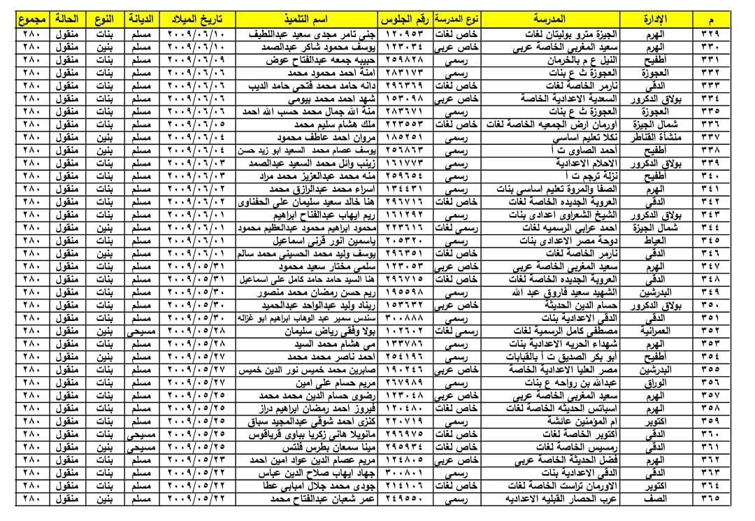 ننفرد بنشر اسماء أول الشهادة الاعدادية بمحافظة الجيزة .. الحوامدية تحصل على 10 مراكز