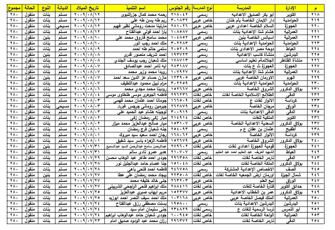 ننفرد بنشر اسماء أول الشهادة الاعدادية بمحافظة الجيزة .. الحوامدية تحصل على 10 مراكز