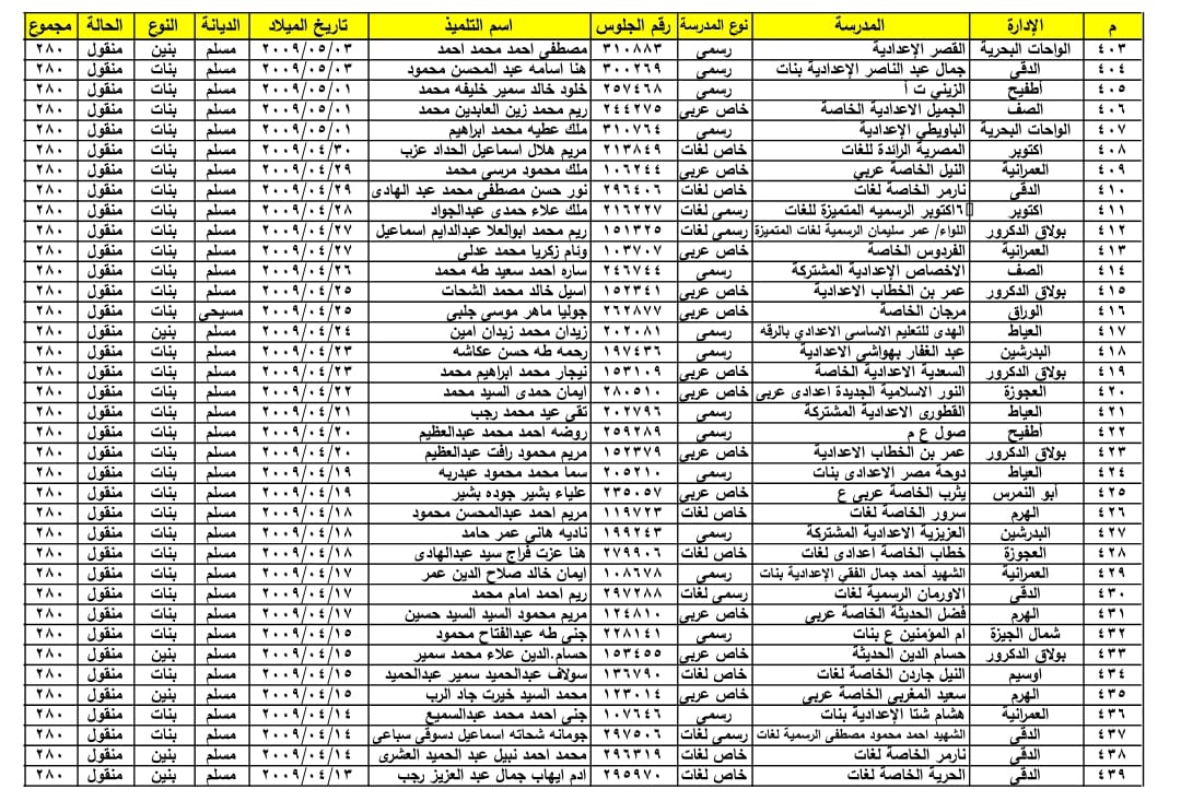 ننفرد بنشر اسماء أول الشهادة الاعدادية بمحافظة الجيزة .. الحوامدية تحصل على 10 مراكز