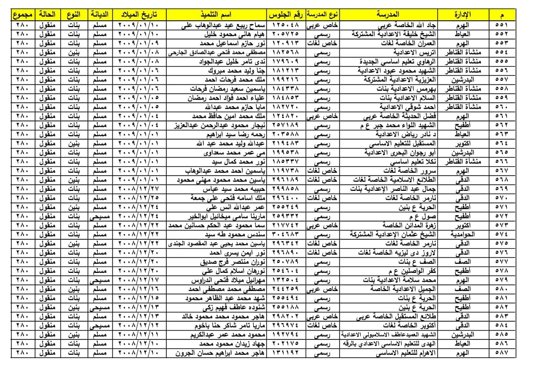 ننفرد بنشر اسماء أول الشهادة الاعدادية بمحافظة الجيزة .. الحوامدية تحصل على 10 مراكز