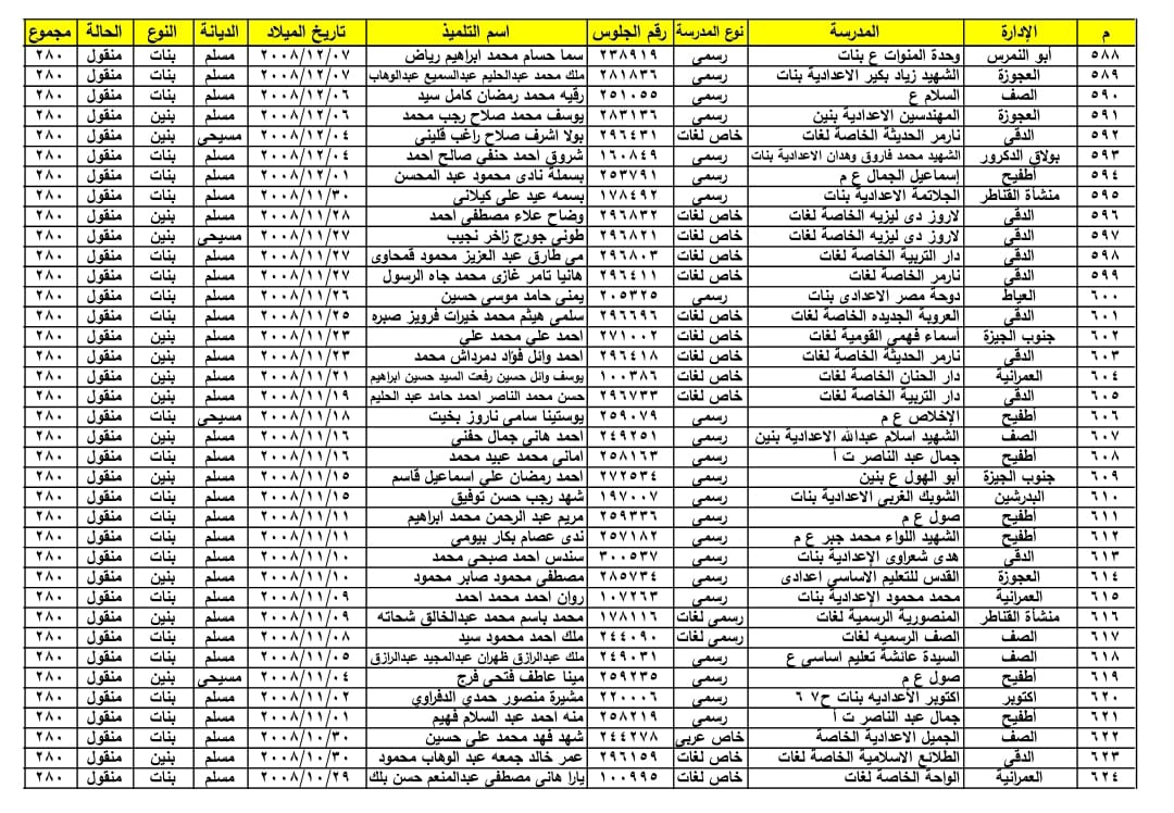 ننفرد بنشر اسماء أول الشهادة الاعدادية بمحافظة الجيزة .. الحوامدية تحصل على 10 مراكز