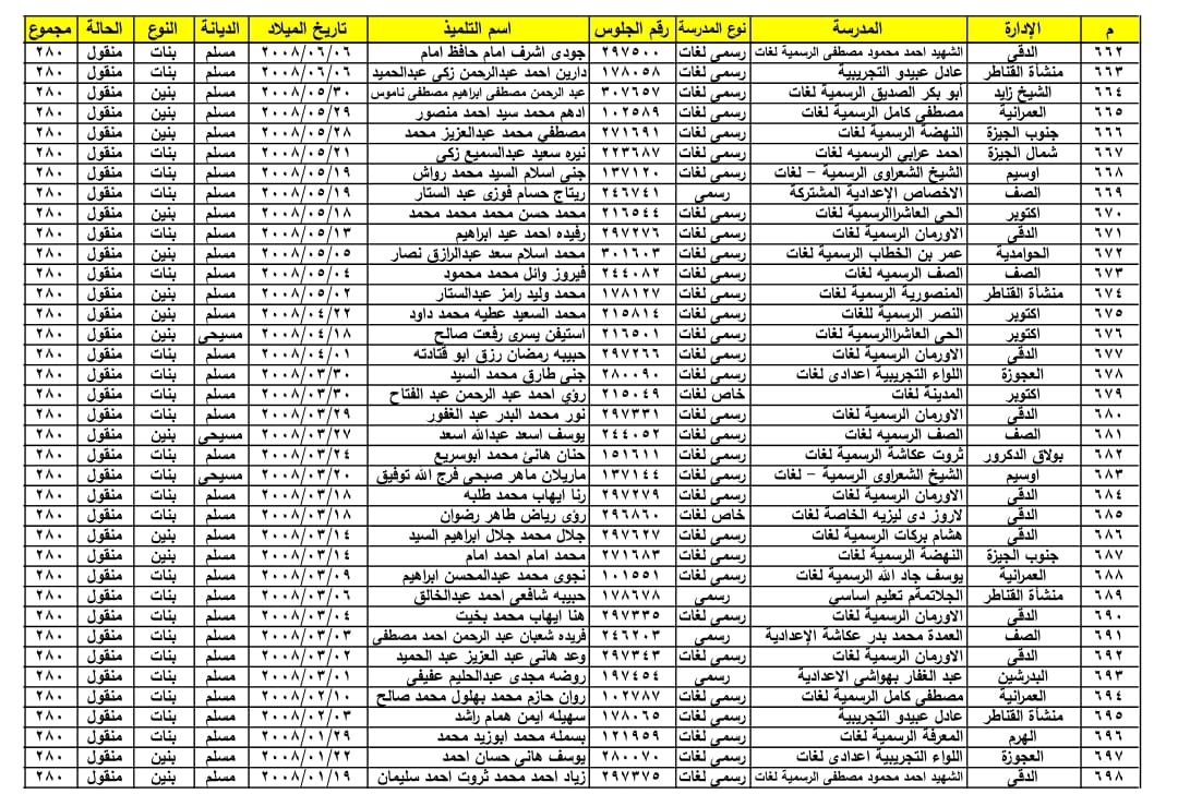 ننفرد بنشر اسماء أول الشهادة الاعدادية بمحافظة الجيزة .. الحوامدية تحصل على 10 مراكز