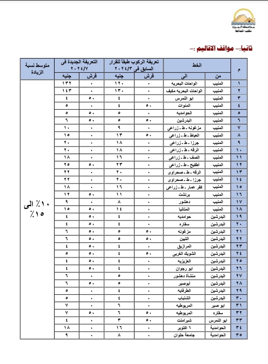 عقب تحريك أسعار المواد البترولية .. محافظ الجيزة يعتمد التعريفة الجديدة لسيارات السرفيس و النقل الجماعي