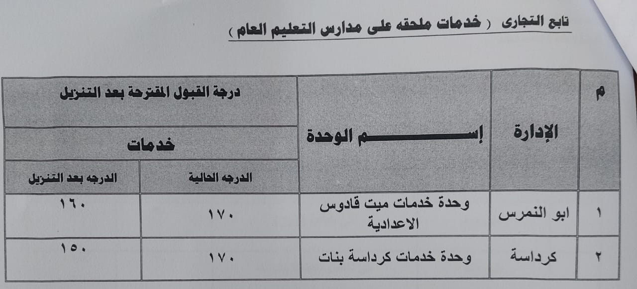 محافظ الجيزة يزف بشرى سارة لأولياء الأمور .. تخفيض الحد الأدنى للقبول بالثانوى العام ( خدمات ) والمدارس الفنية .. إعرف التفاصيل