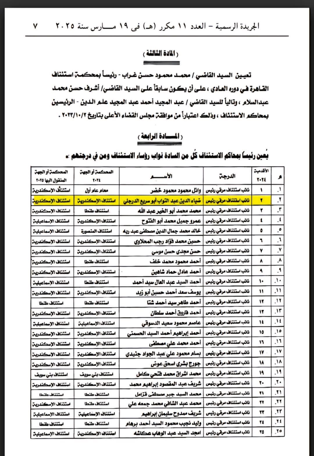 بخطى واثقة .. المستشار ضياء الدرجلي يعتلي منصة محكمة استئناف الإسكندرية