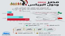 من القاهرة إلى شنغهاي .. مؤشرات البريكس ترسم خريطة اقتصادية جديدة لمصر