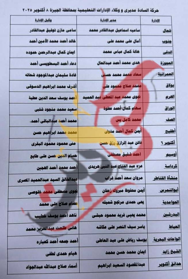 بعد اعتمادها رسميًا من محافظ الجيزة .. “حواديت أون لاين” تنفرد بنشر حركة مدراء ووكلاء الإدارات التعليمية بالمحافظة